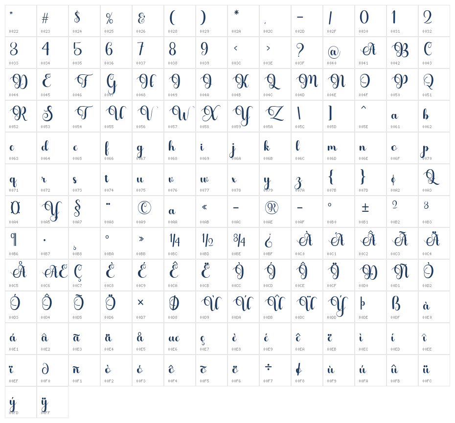 Andirla Regular Character Map
