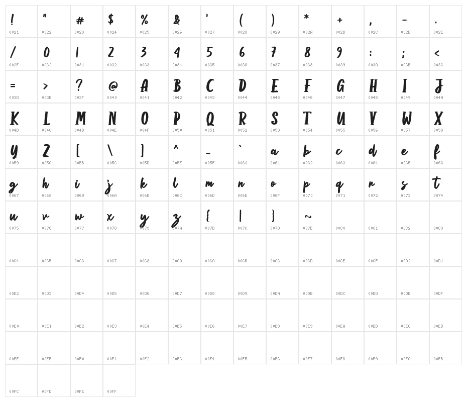 Anditya Character Map