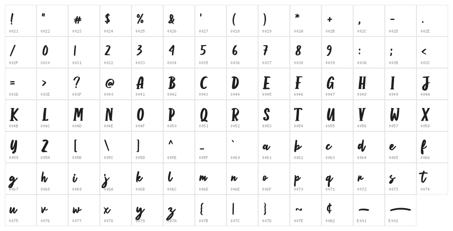 Anditya Character Map