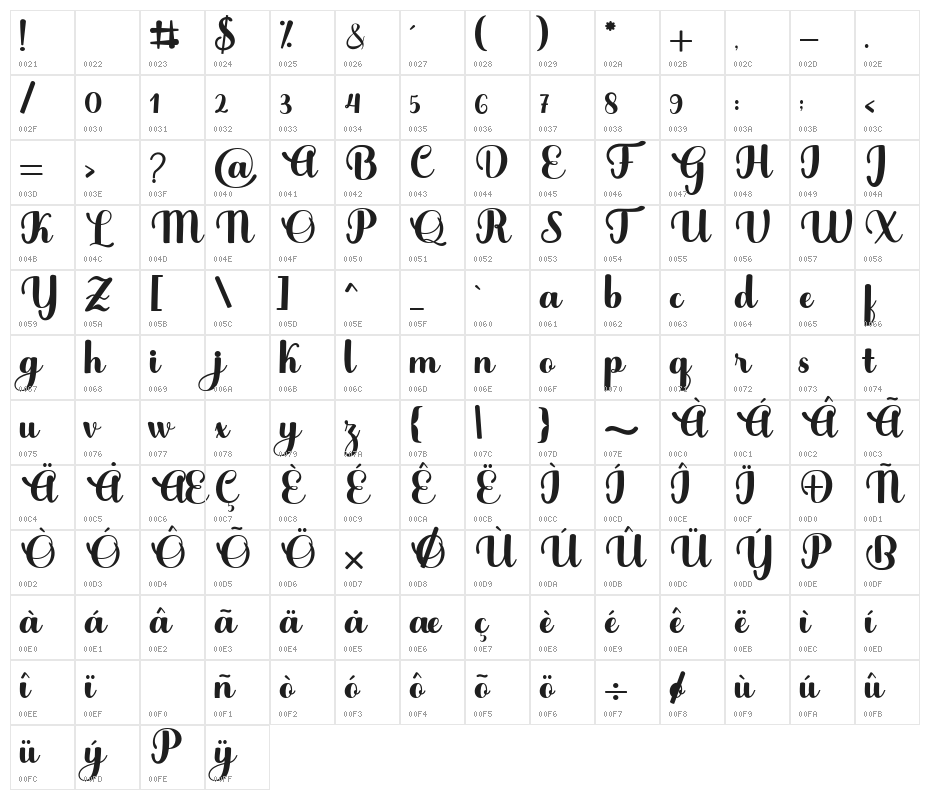 Andmesh Character Map