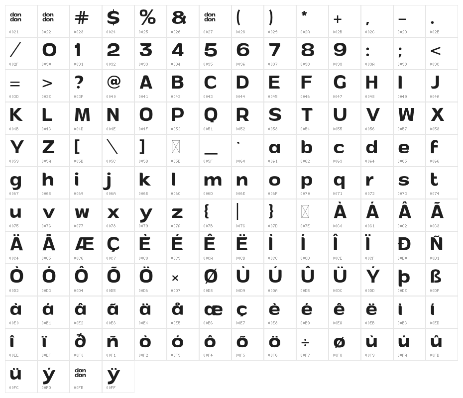 Andor PersonalUse Character Map