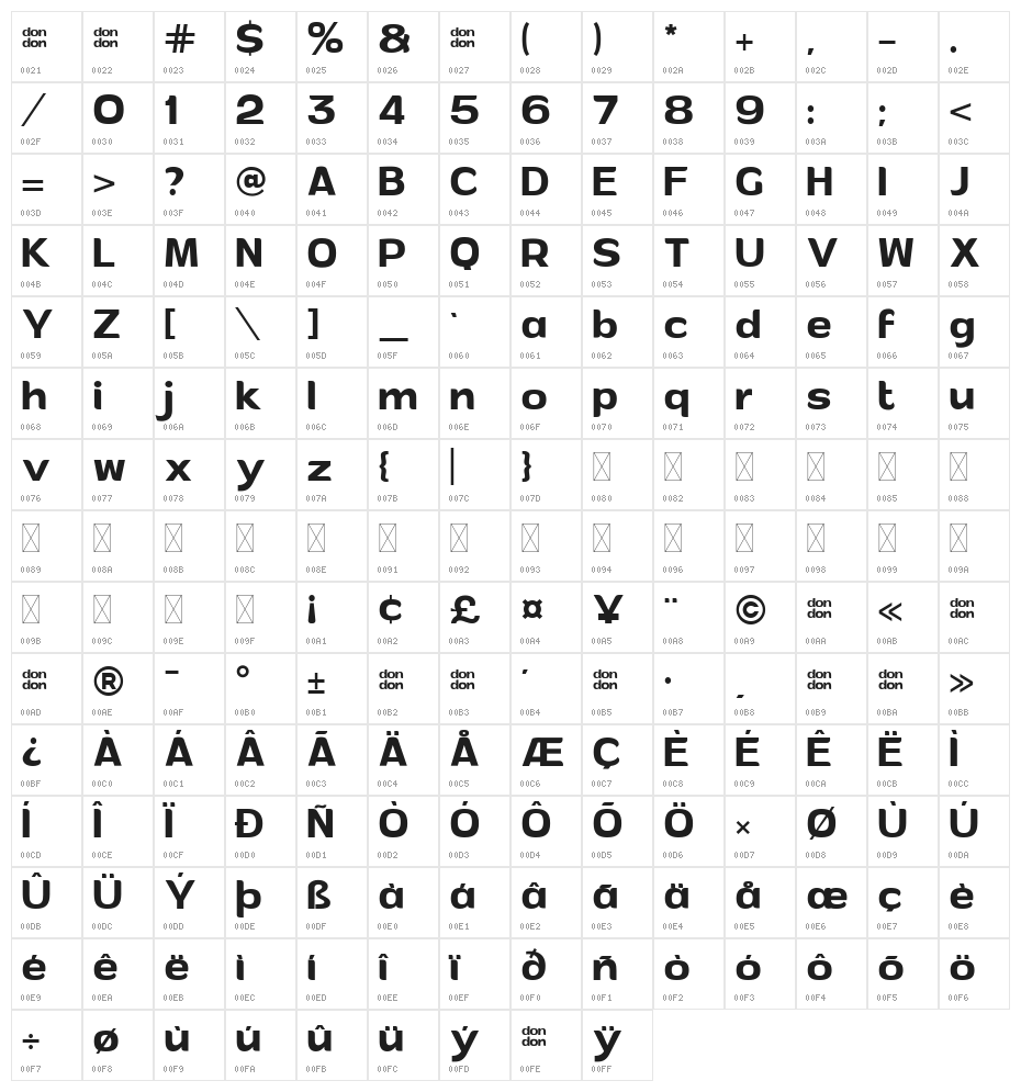 Andor PersonalUse Character Map