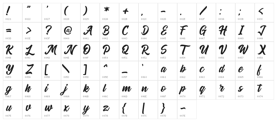 Andora Demo Character Map