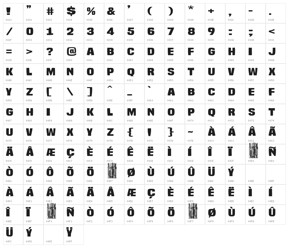 Andorra la Vella Character Map