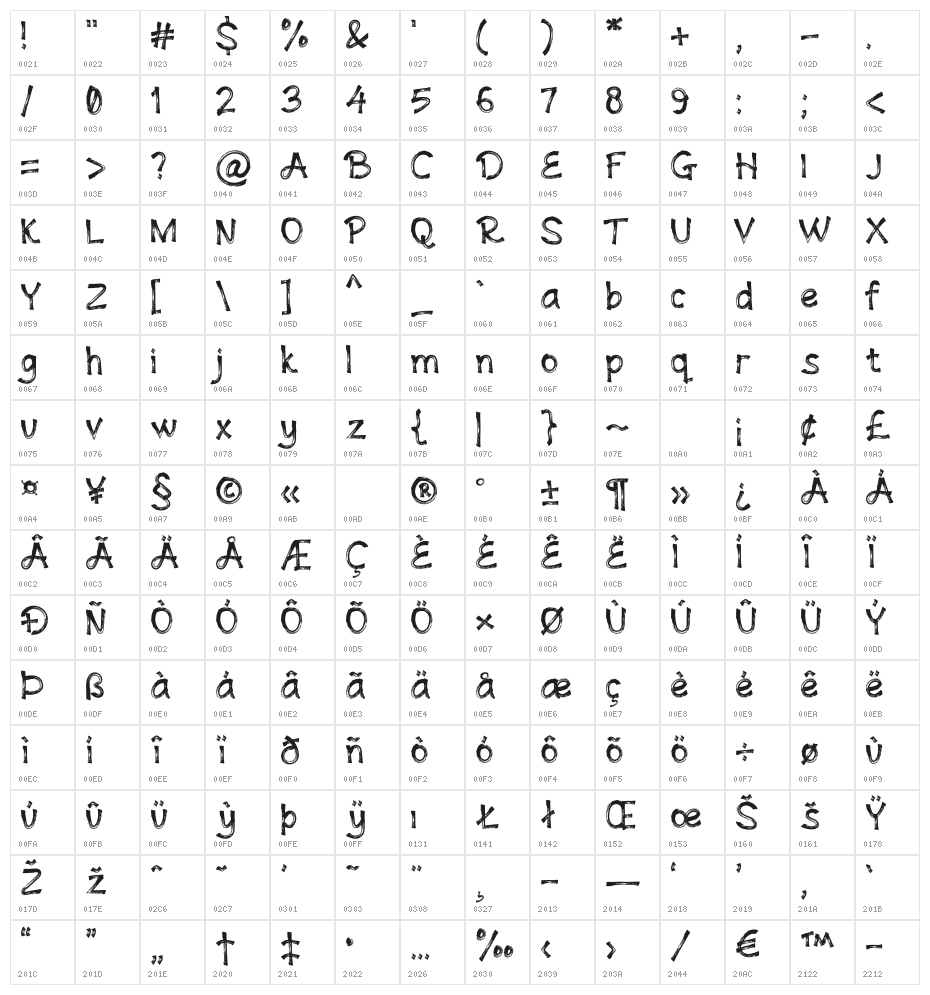 Andovine Character Map