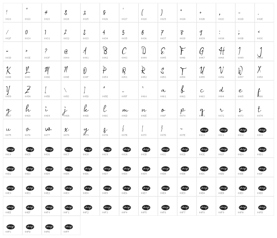 Andragogy Signature Character Map