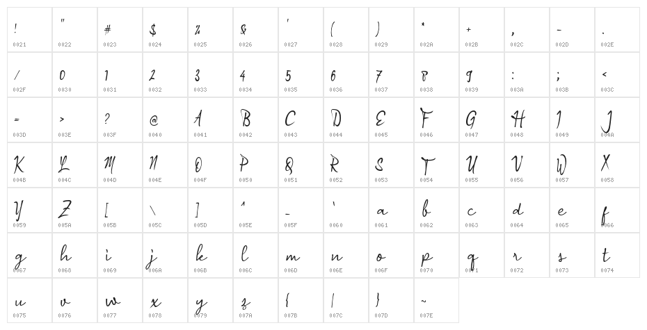 Andragogy Signature Character Map