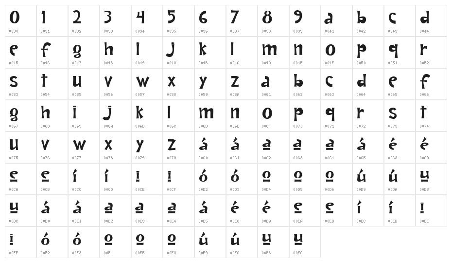 Andrea Karime Normal Character Map