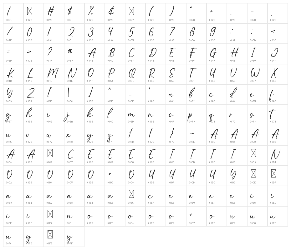 Andrea Character Map