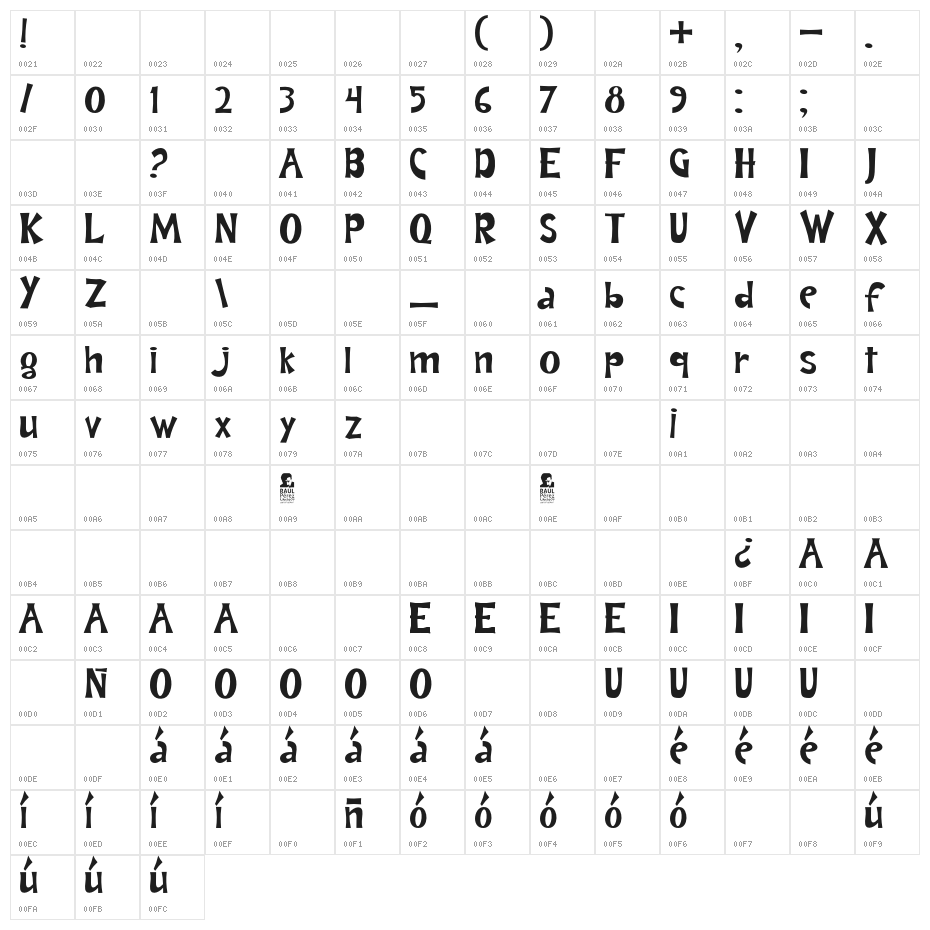 AndreaKarimealtasybajas-Reg Character Map