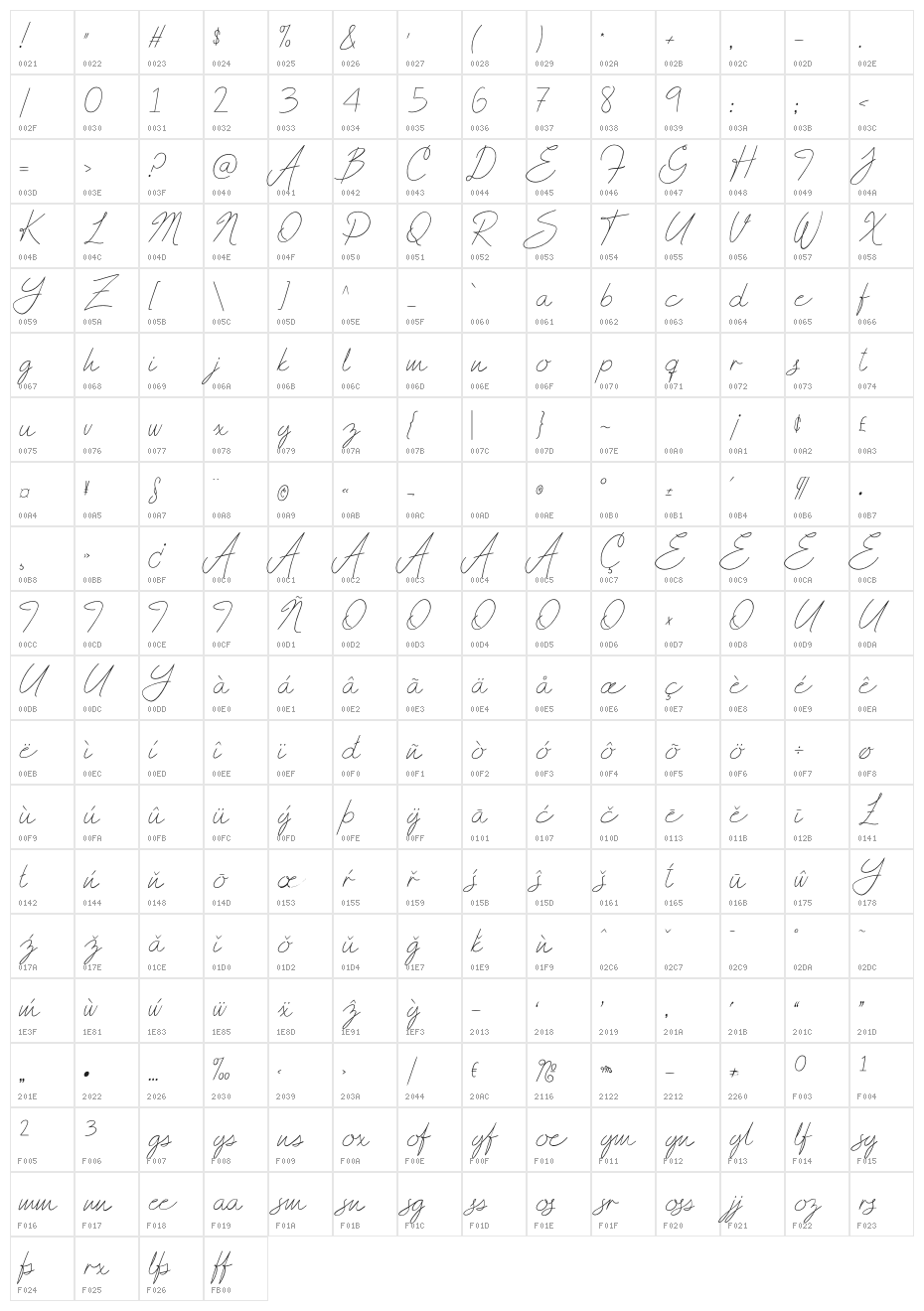 AndreaScriptThin Character Map
