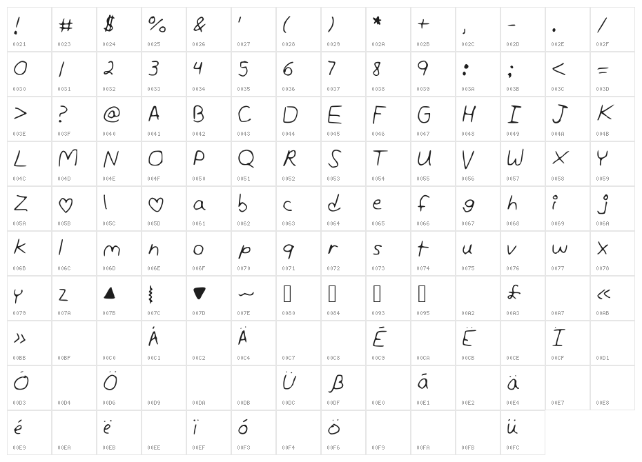 AndreaUnedited Character Map
