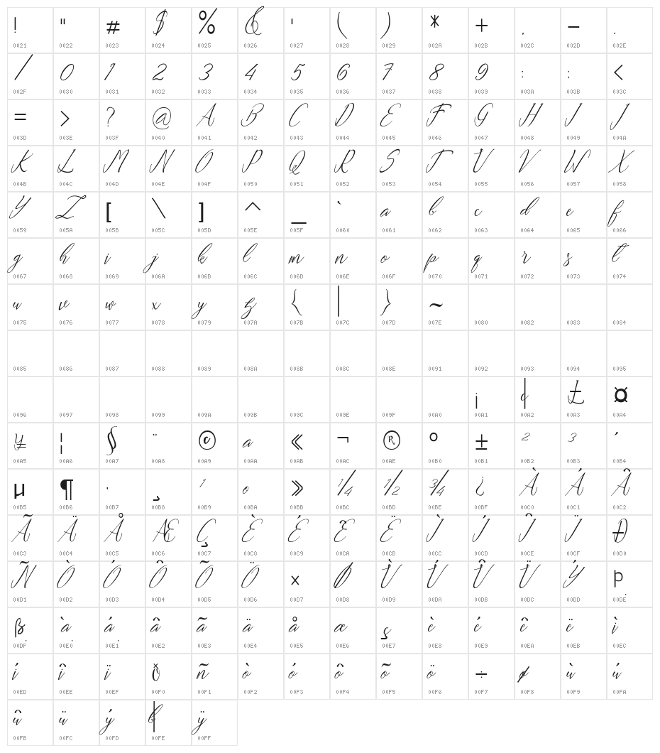 Andrea Character Map