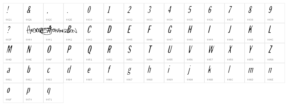 Andreas Sans Cnd Oblique Character Map