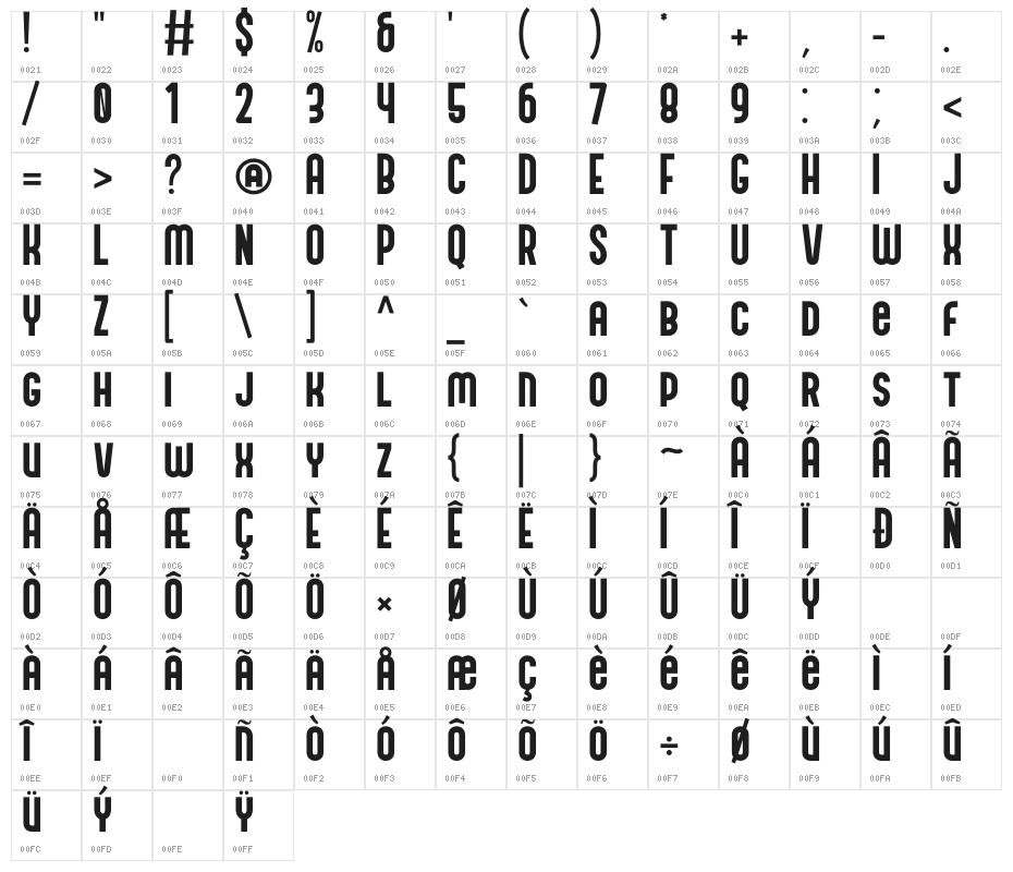 Andreas Character Map