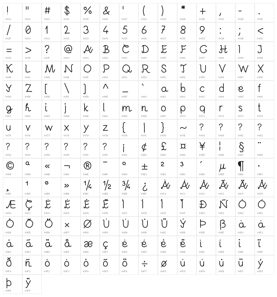 Andrei Pro Character Map