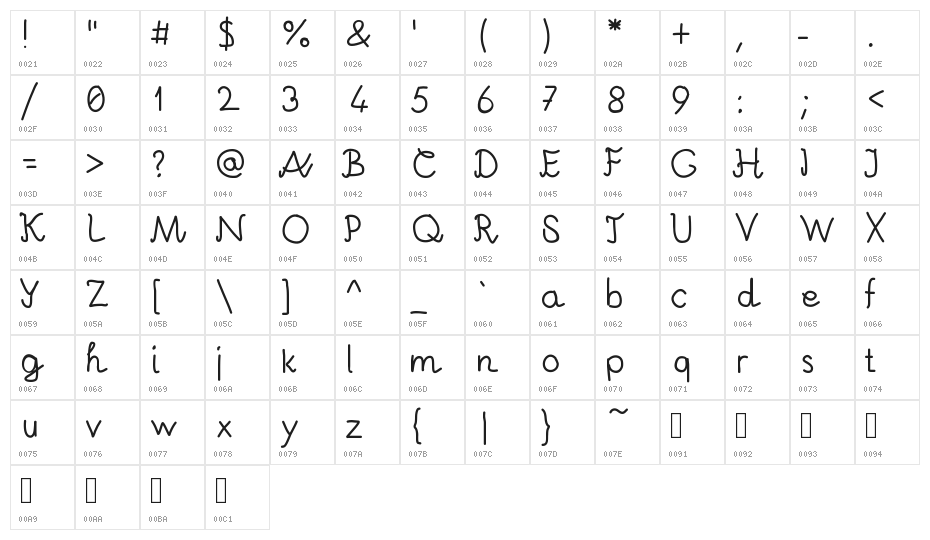 AndreiO Character Map