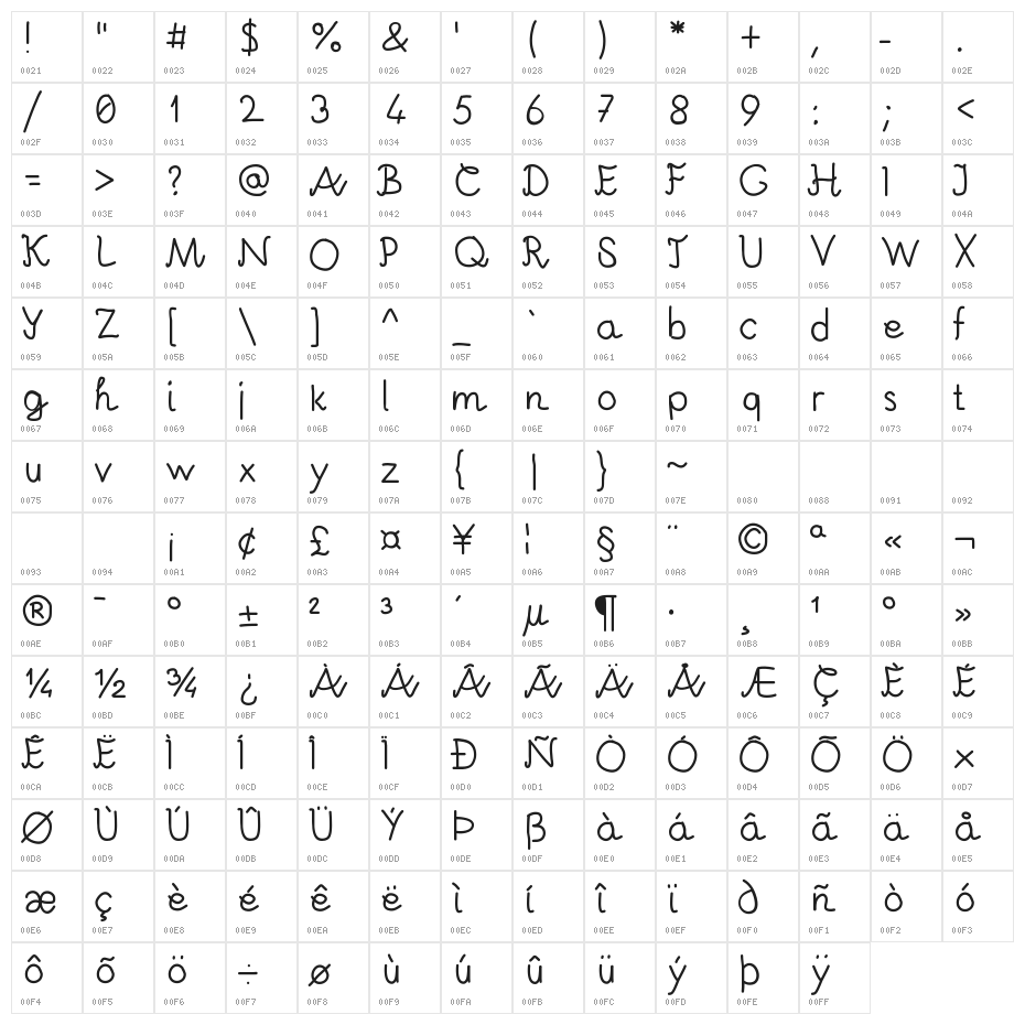Andrei Character Map
