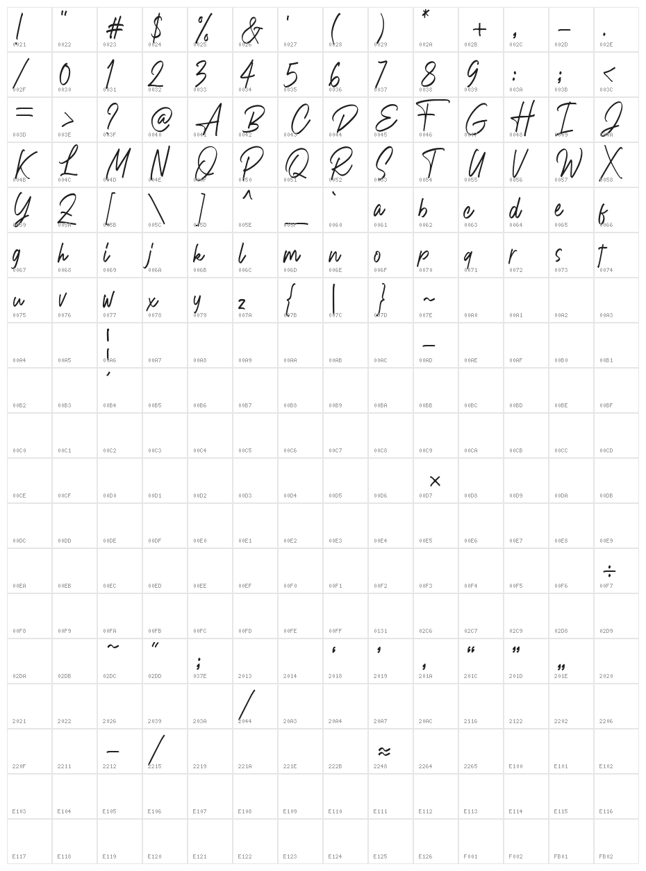 Andrellina Character Map