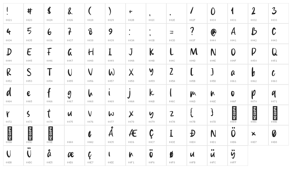 Andrew Dawkins Character Map
