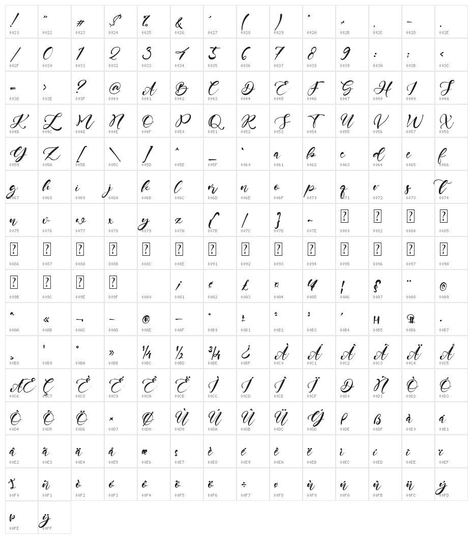 Andrew Script Character Map