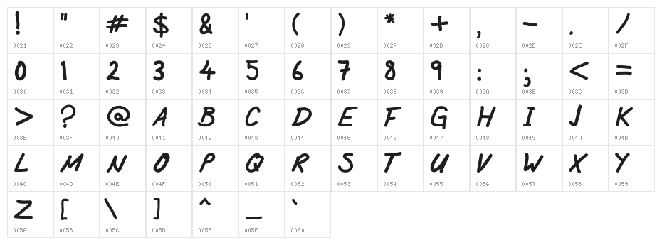 Andrew Ward Character Map