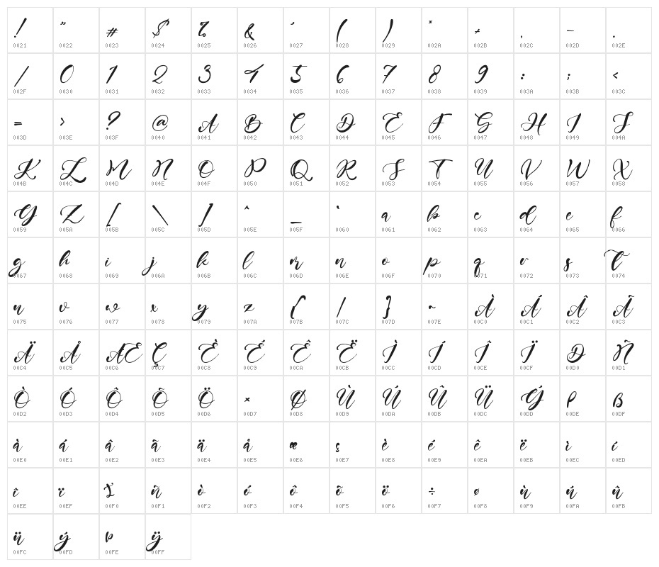 AndrewScript Character Map