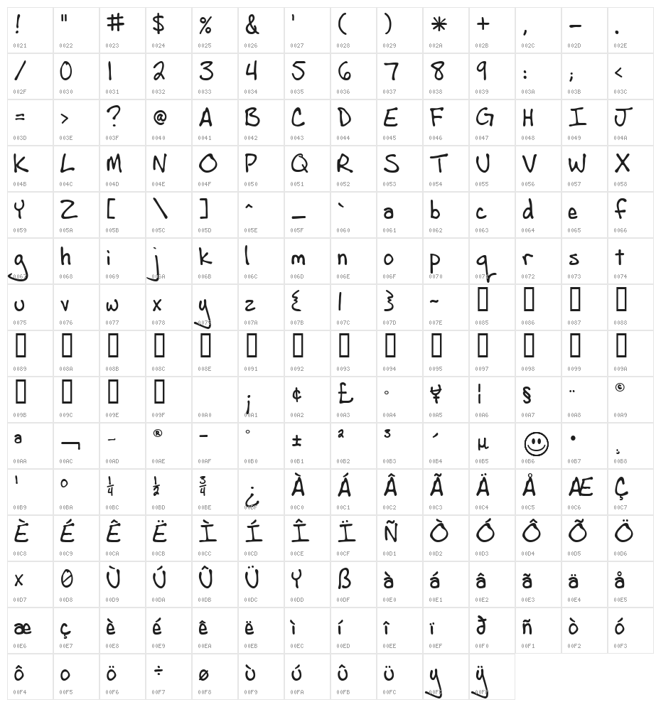 AndrewScript_1.6 Character Map