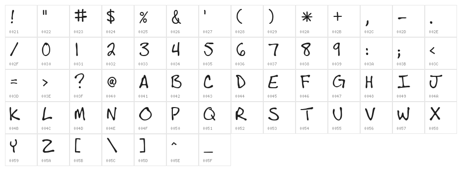 AndrewScript Character Map