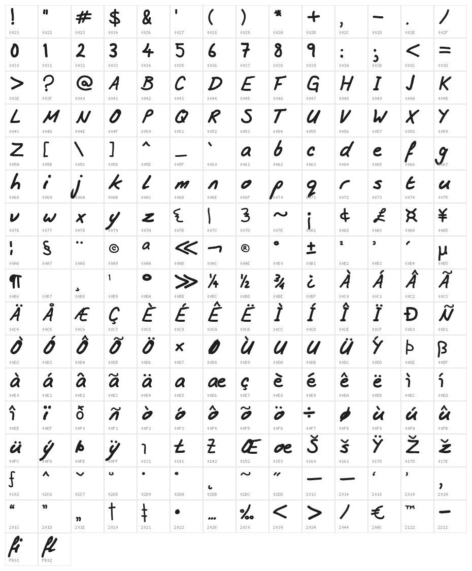 AndrewWard Character Map