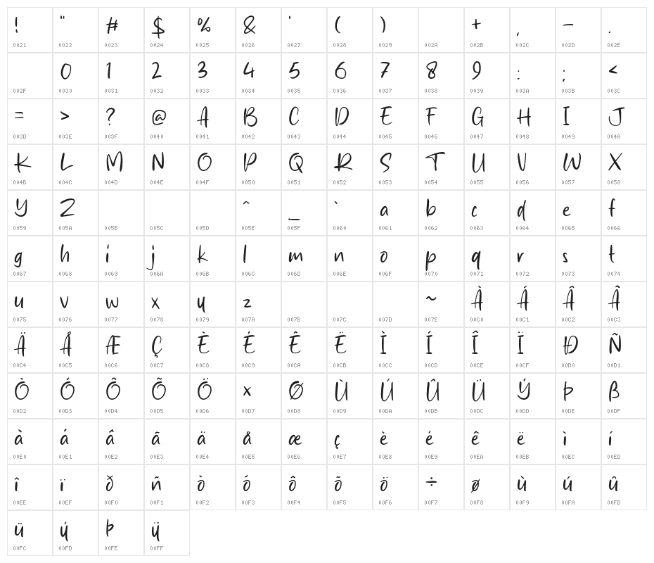 Andria Signature Character Map