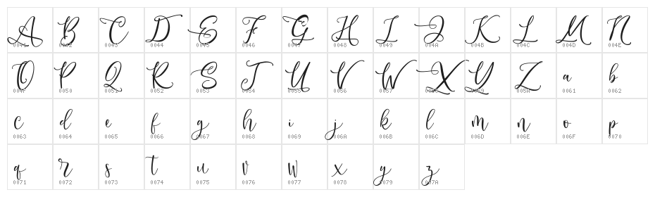 Andriani Script Character Map
