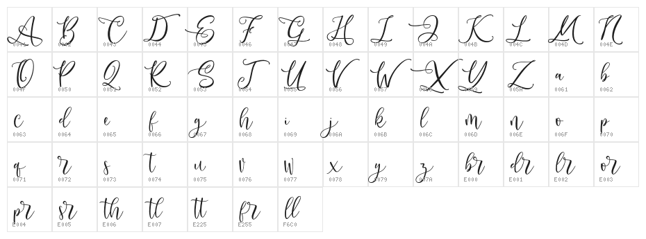 AndrianiScript Character Map