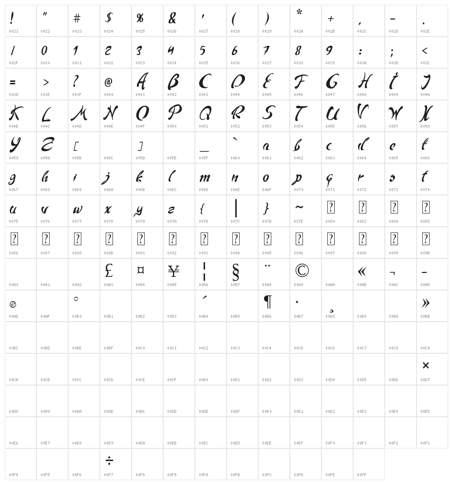 Andriko Character Map