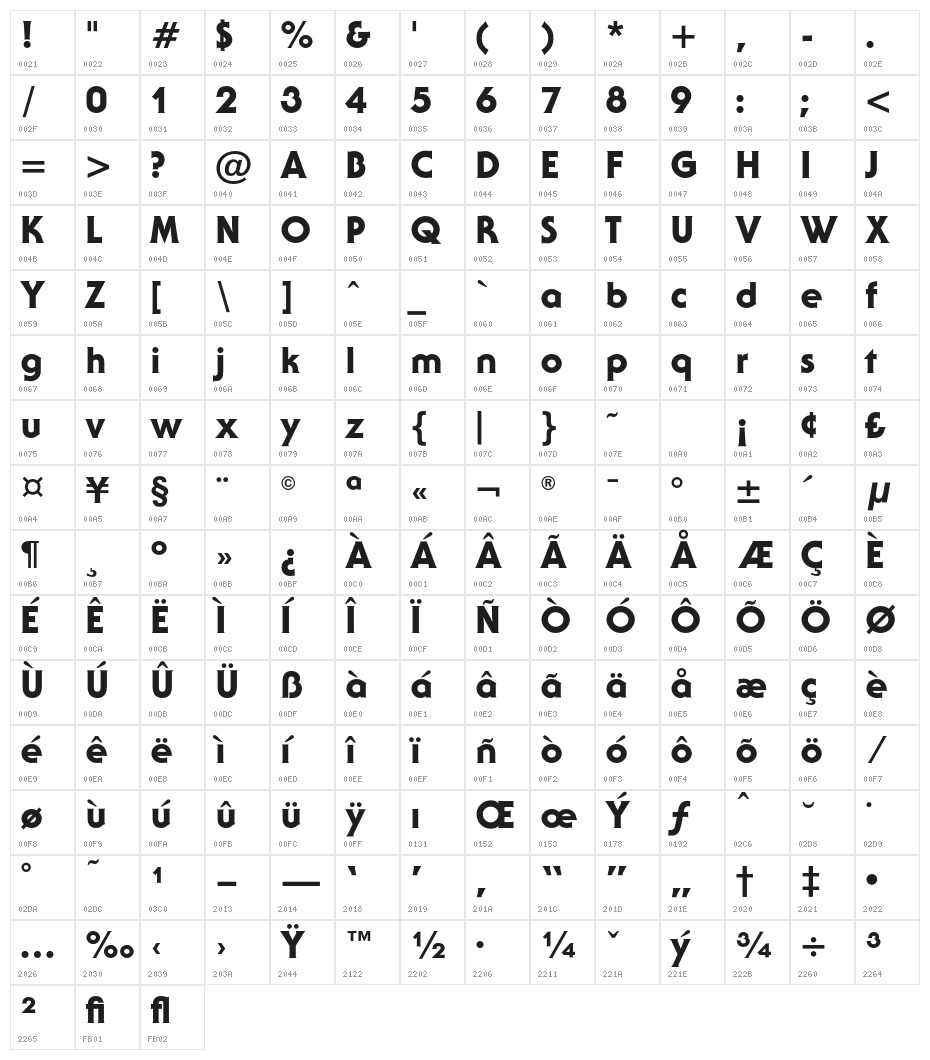 AndroclesOpti-Heavy Character Map
