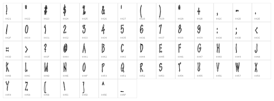 Androganonamous Character Map