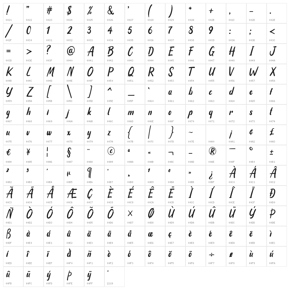 Andrographis Character Map