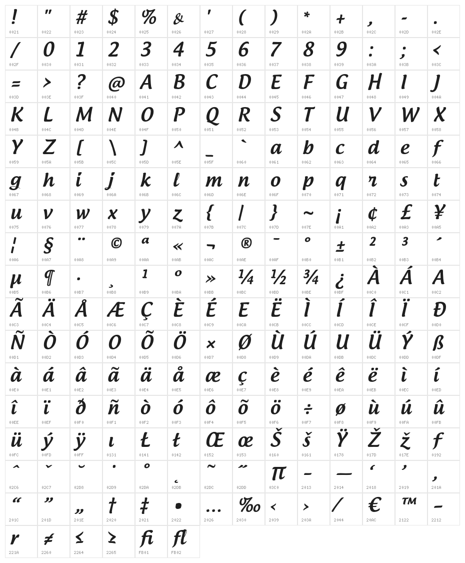 AndrogyneMedium Character Map