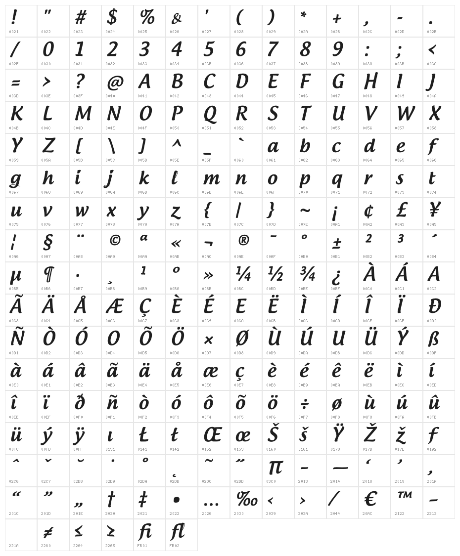Androgyne Character Map