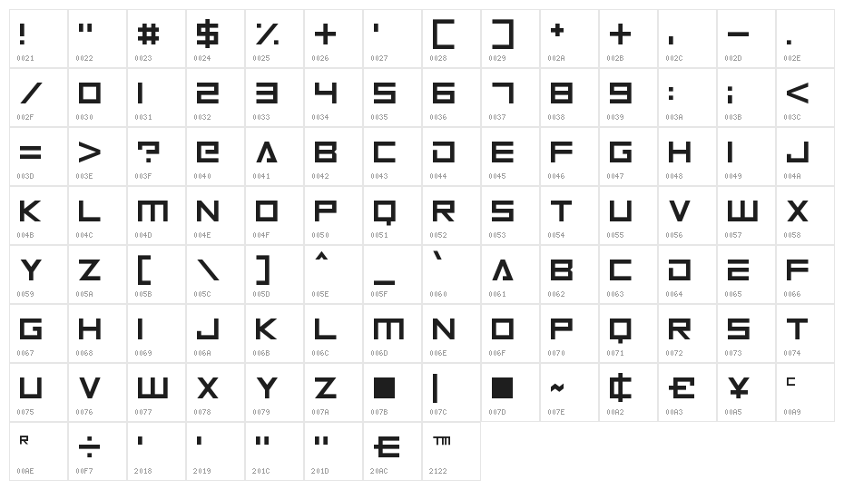 Android 101 Character Map