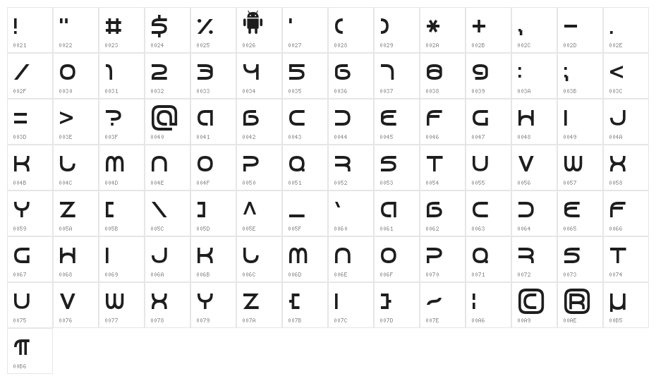 Android 7 Character Map