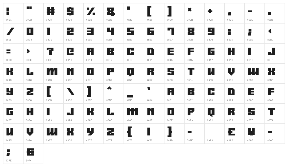 Android y Character Map