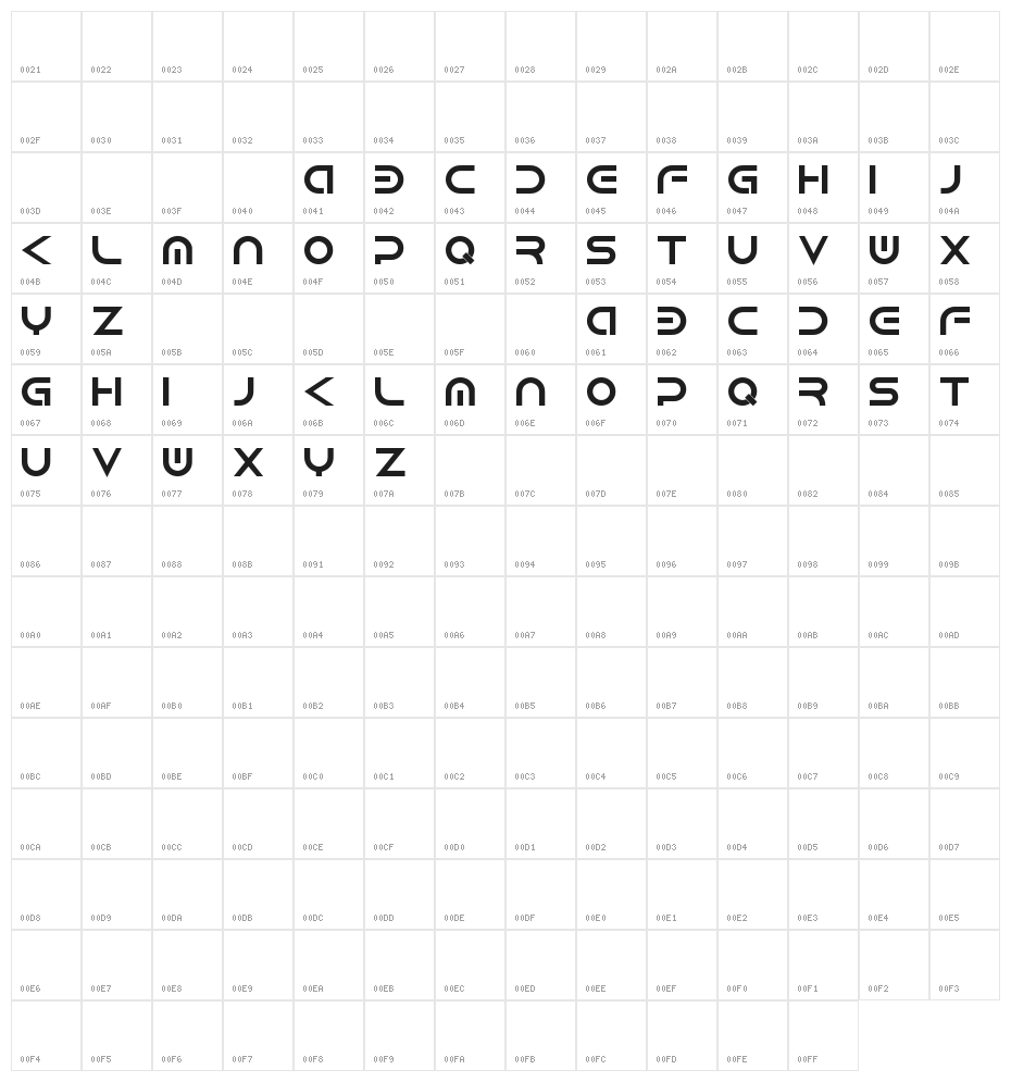 Android Character Map