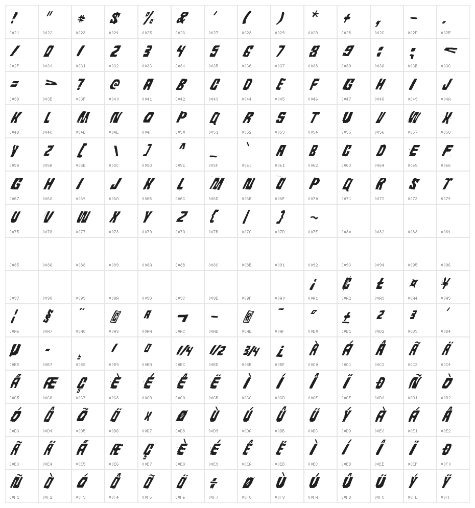 Androidi Pisa Character Map