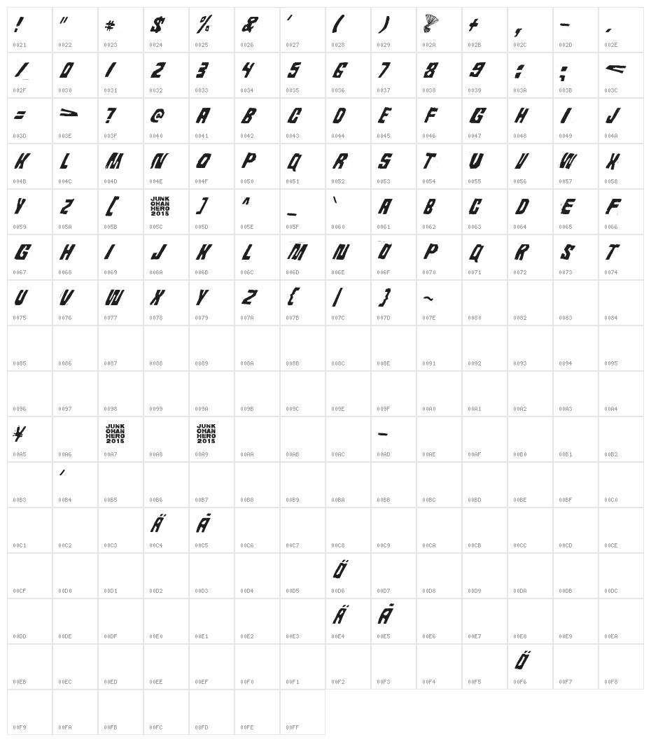 Androidi Pisa Character Map