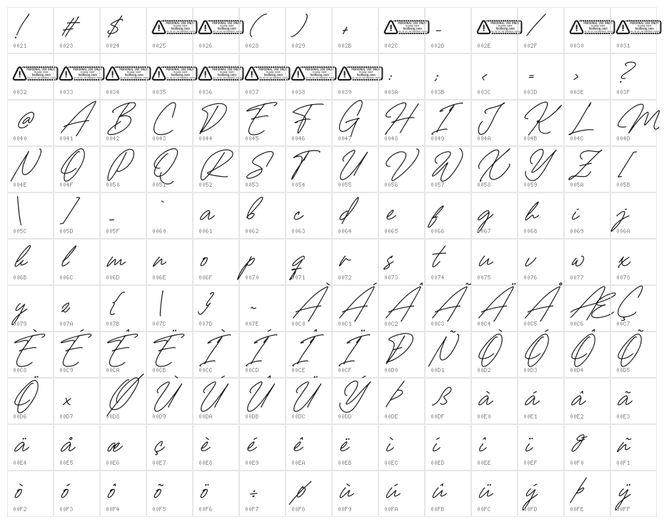Andromecha PERSONAL USE ONLY Character Map