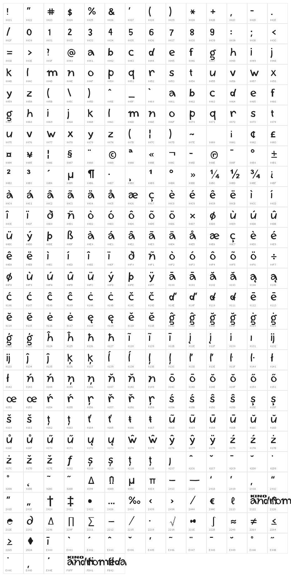 AndromedaSL Character Map