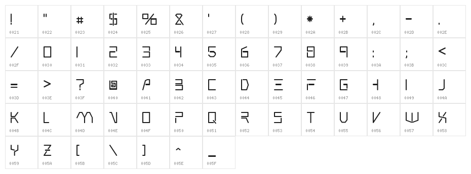 Andromeda Character Map