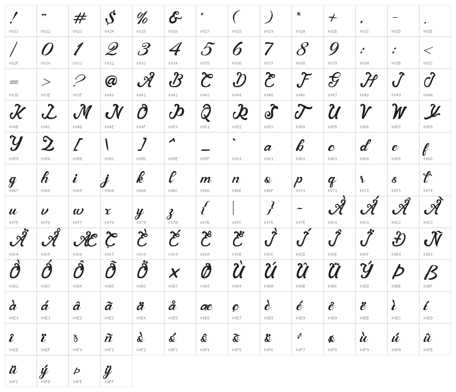 Andy Tusvah Character Map