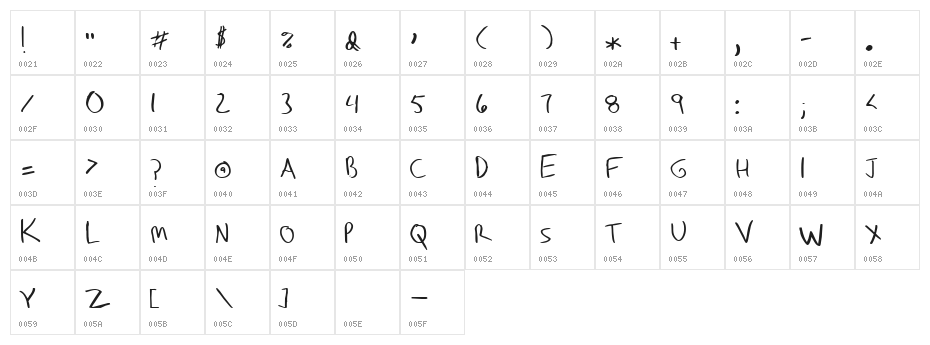 AndyHand Character Map